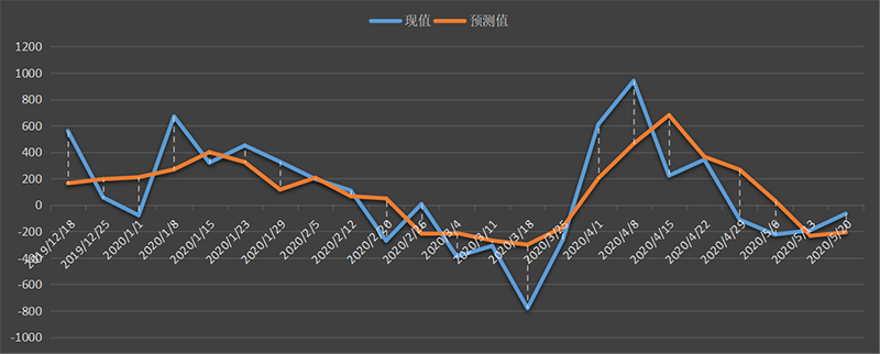 api 库欣.png