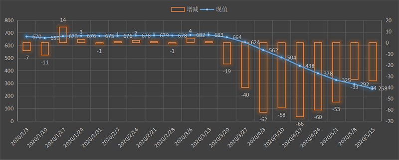 EIA-oil.png