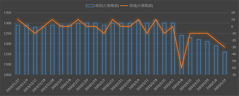 eia-出口.png
