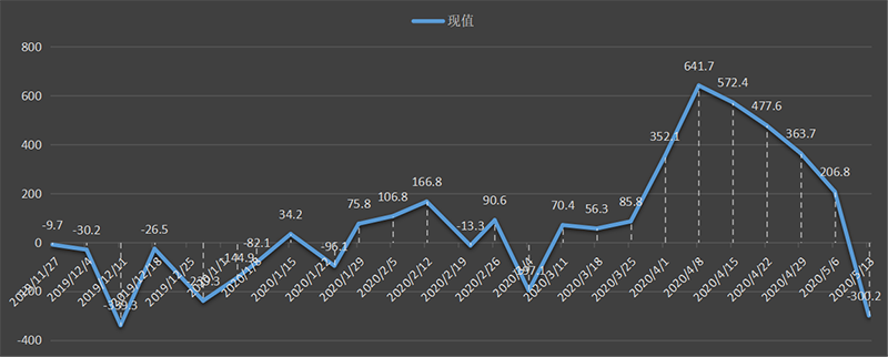 eia-出口.png