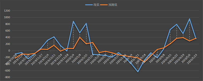 eia-出口.png