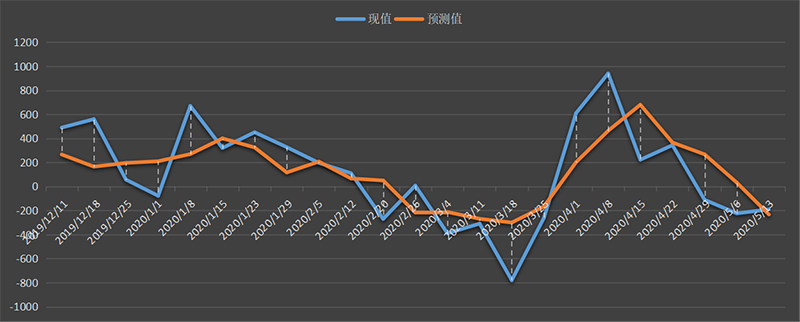 api 库欣.png