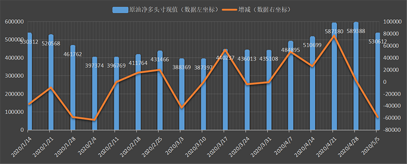 CFTC-oil.png