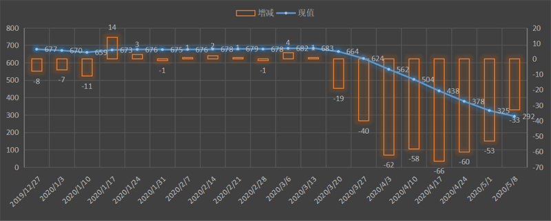 贝克休斯表格.png