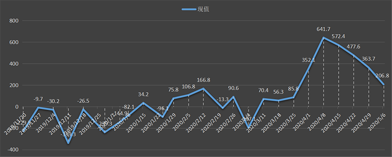 eia-出口.png