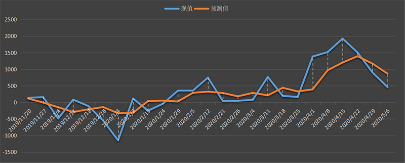 eia-原油.png