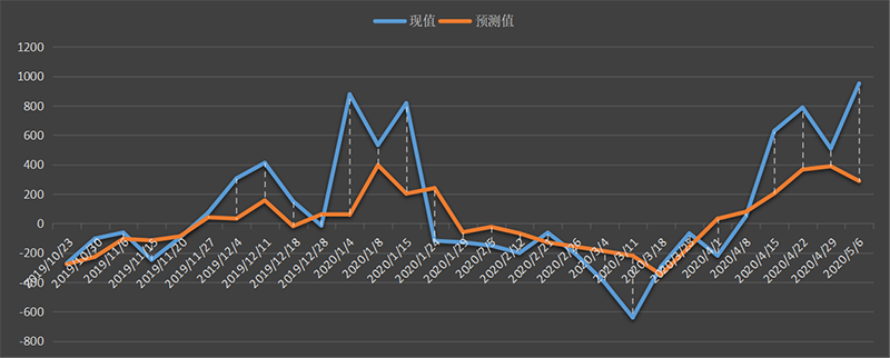 eia-出口.png