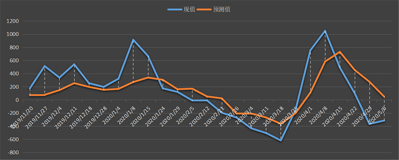 eia-汽油.png