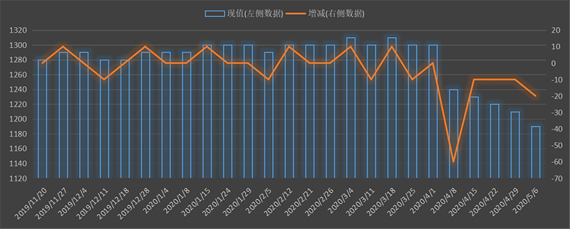 eia-出口.png