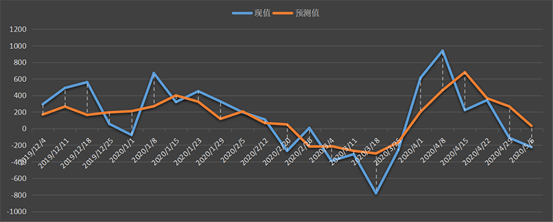 api 库欣.png
