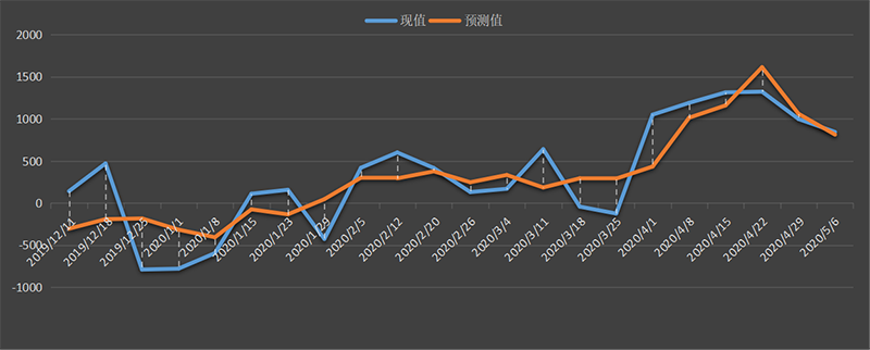 EIA-oil.png