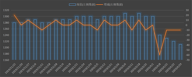 eia-出口.png
