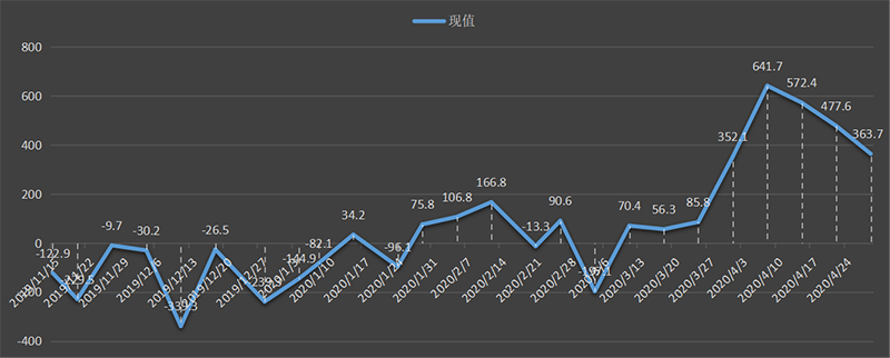 eia-出口.png