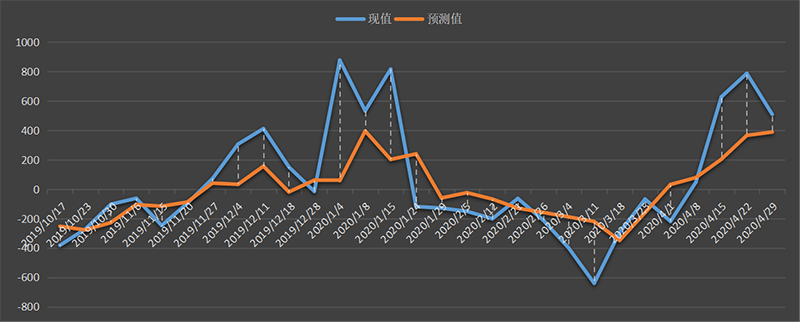 eia-出口.png