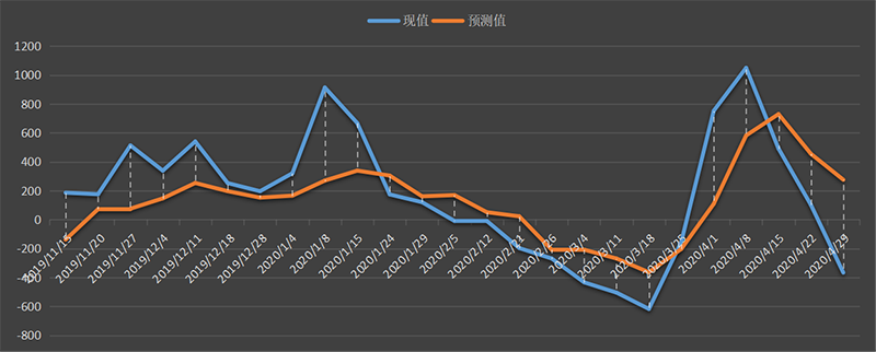 eia-汽油.png
