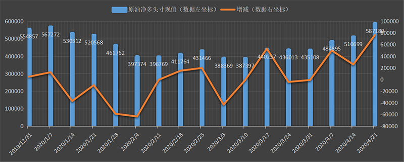 CFTC-oil.png