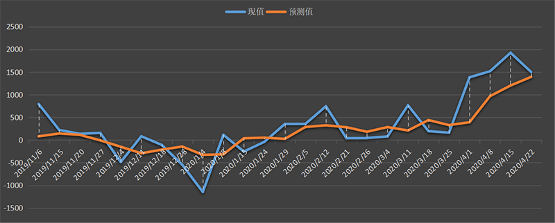 eia-原油.png
