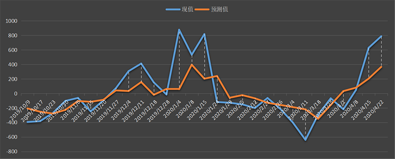 eia-出口.png