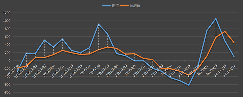 eia-汽油.png