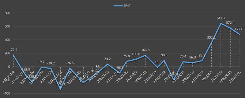 eia-出口.png
