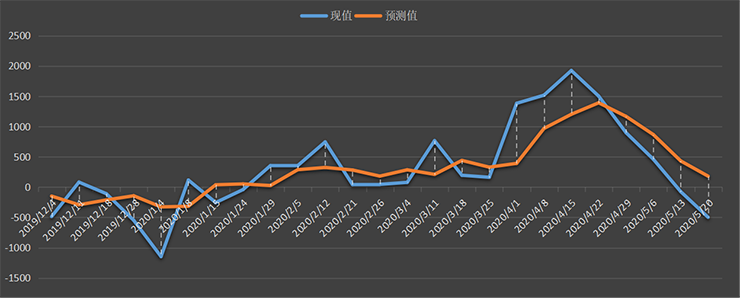 eia-原油.png