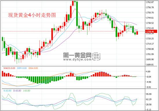 黄金4.jpg