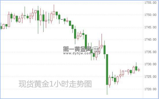 现货黄金.jpg