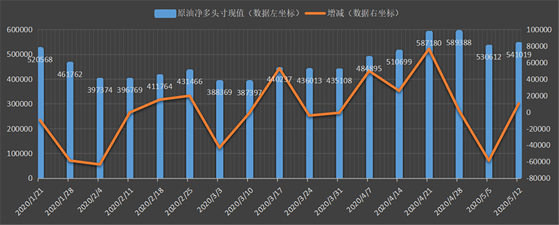 CFTC-oil.png