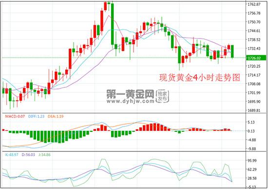 黄金4h.jpg