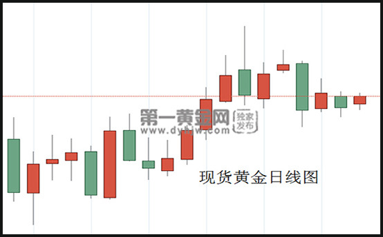 现货黄金日线图.jpg