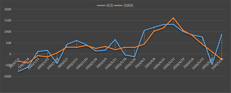 EIA-oil.png