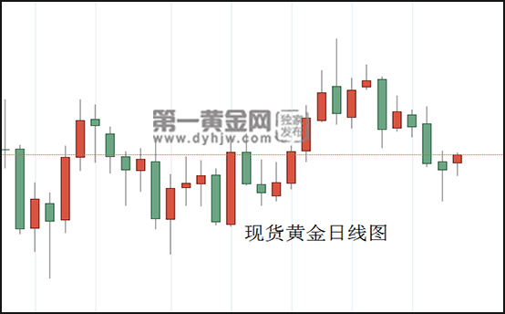 现货黄金日线图.jpg