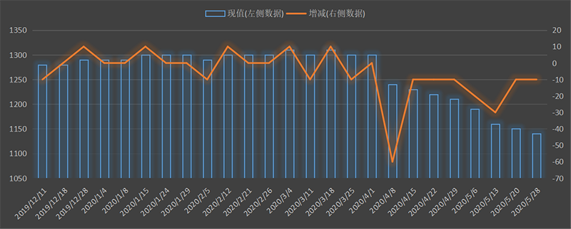 eia-出口.png