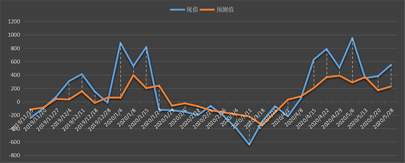 eia-出口.png