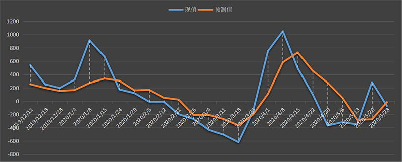 eia-汽油.png