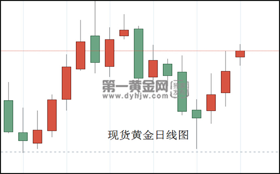 现货黄金日线图.jpg