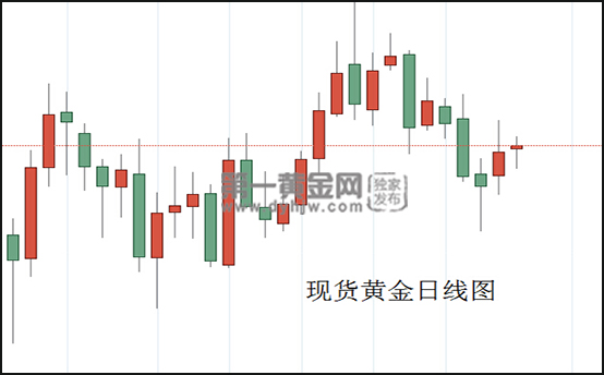 现货黄金日线图.jpg
