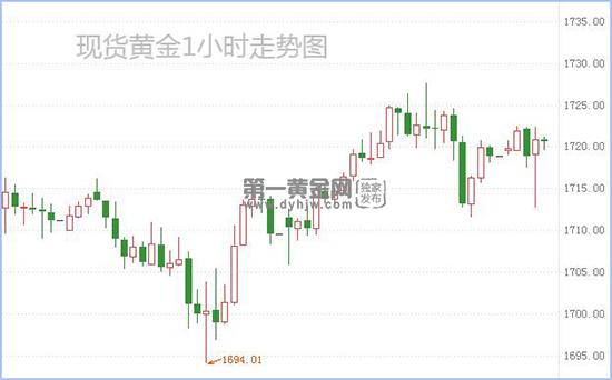 现货黄金.jpg