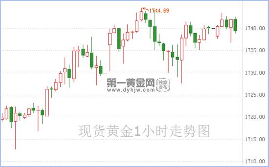 现货黄金.jpg