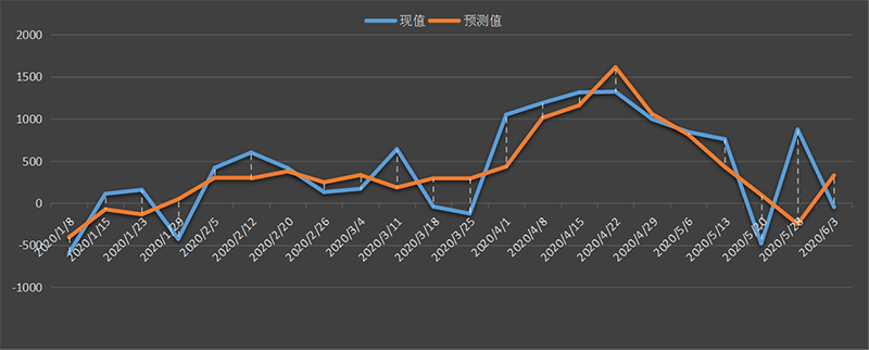 EIA-oil.png
