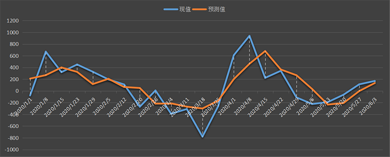 api 库欣.png