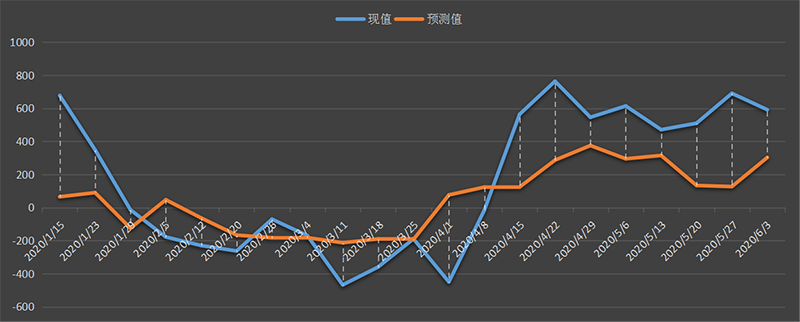eia美国原油产量数据，eia产量数据是什么意思，石油产量为什么值得高度关注，eia美国国内石油产量新数据，利多利空原油