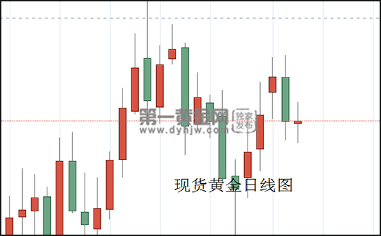 现货黄金日线图.jpg