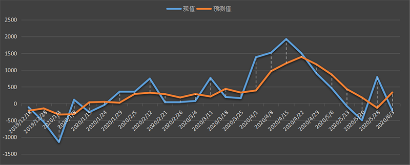 eia-原油.png