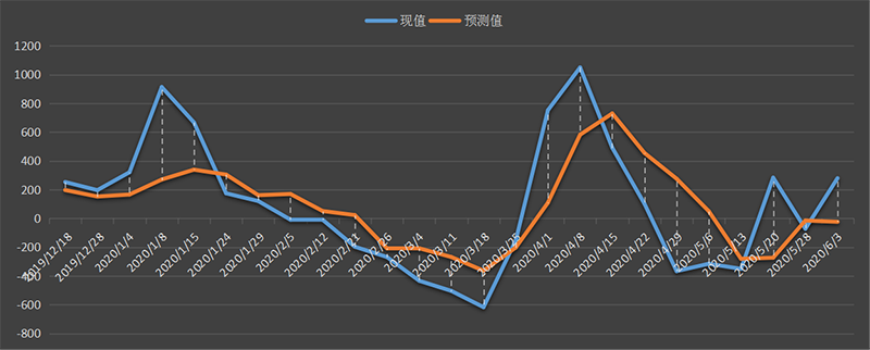 eia-汽油.png