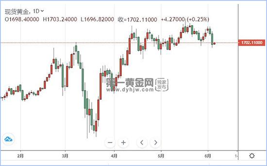 现货黄金.jpg