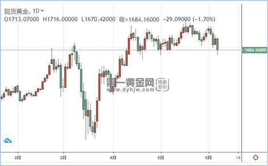 现货黄金.jpg