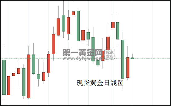现货黄金日线图.jpg