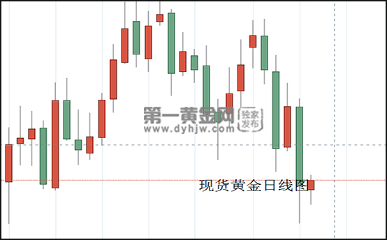 现货黄金日线图.jpg