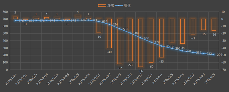 贝克休斯表格.png